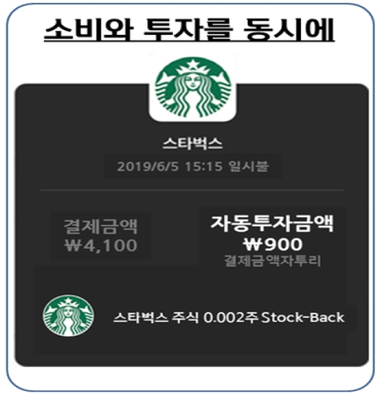 신한카드-신한금융투자의 소비/지출관리 및 해외주식 소수점 매매 서비스 내용 일부 발췌 / 자료출처= 금융위원회