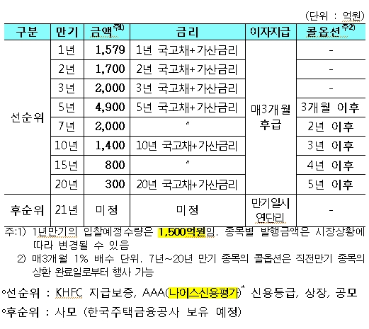 자료=한국주택금융공사 주택금융연구원 홈페이지