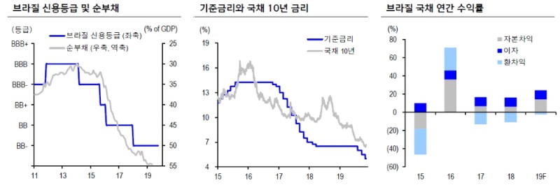 자료=신한금융투자