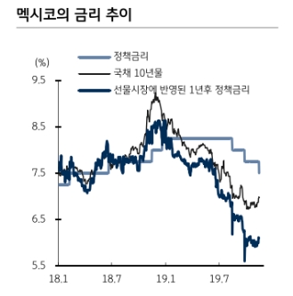 자료=KB증권