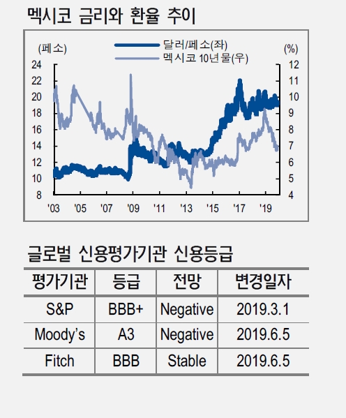 자료=NH투자증권