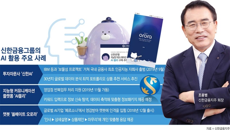 조용병, AI 리딩 디지털 신한 업그레이드 점화