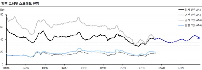 자료=신한금융투자