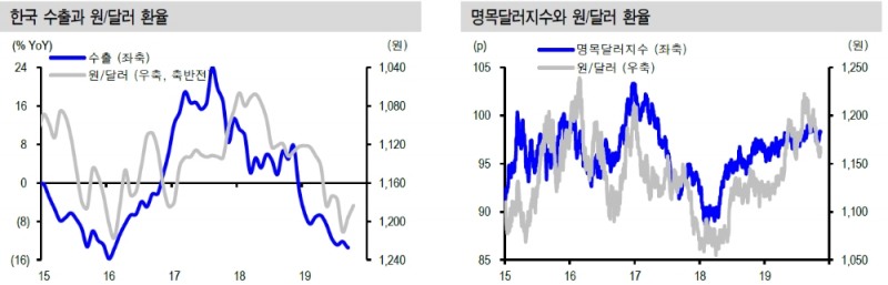 자료=신한금융투자