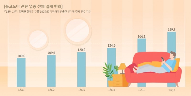 자료 = KB국민카드