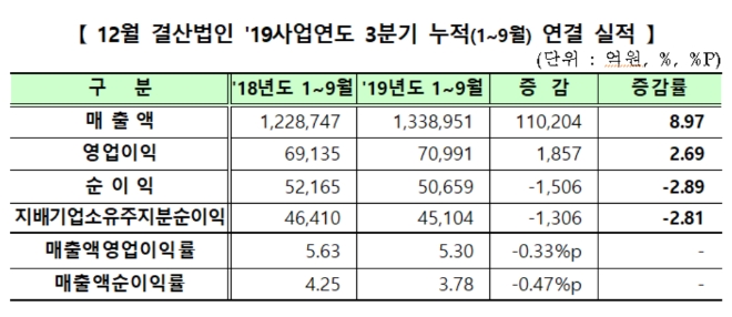 ▲자료=한국거래소