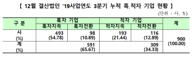 ▲자료=한국거래소
