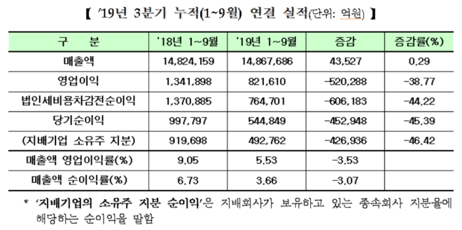 ▲자료=한국거래소