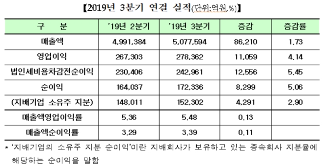 ▲자료=한국거래소