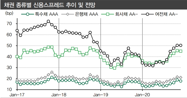 자료=DB금융투자