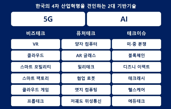 △ 빅 체인지를 가져올 20개의 트렌드 인포그래픽. /사진=KT