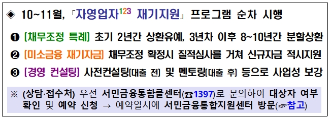 자영업자123 재기지원 프로그램 / 자료= 금융위원회(2019.11.20)