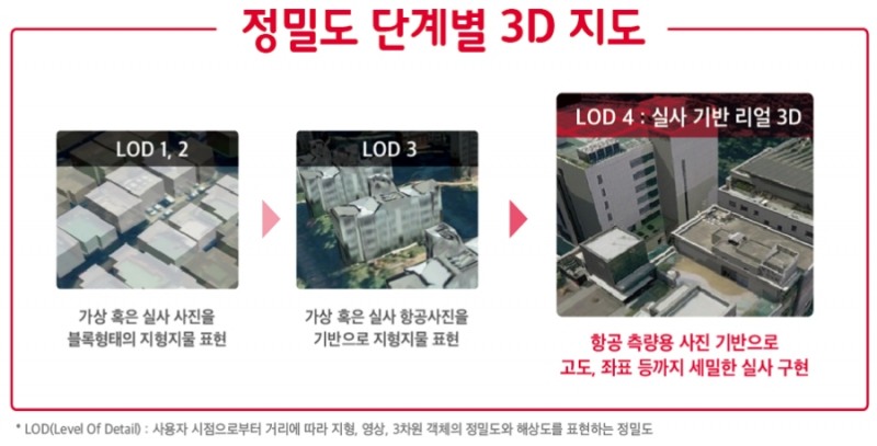△ 정밀도 단계별 3D 지도. /사진=SK텔레콤