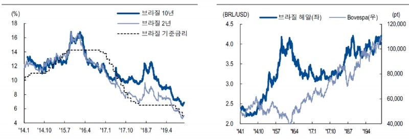 자료=NH투자증권