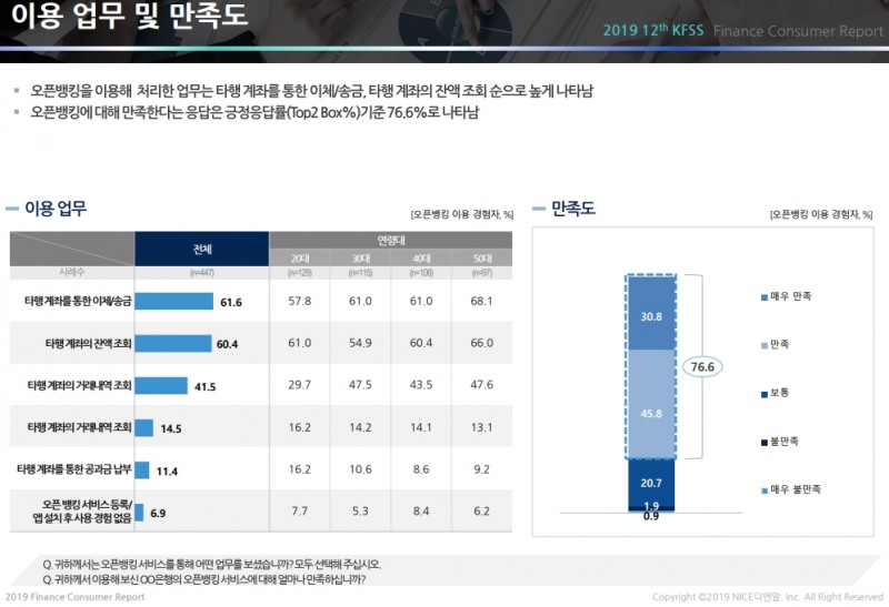 자료출처= NICE디앤알 금융소비자 리포트 제94호 갈무리(2019.11)