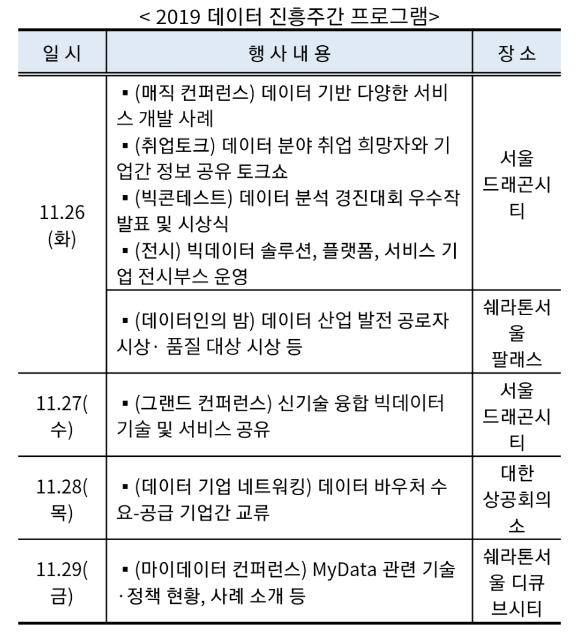 ●과기부가 26일부터 29일까지 실시하는 데이터 진흥주간 세부 내용
