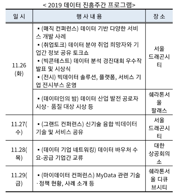 ●과기부가 26일부터 29일까지 실시하는 데이터 진흥주간 세부 내용