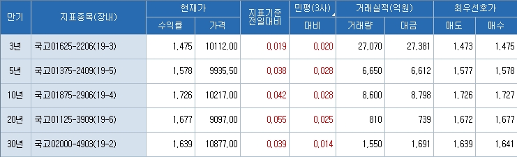 자료=코스콤 CHECK