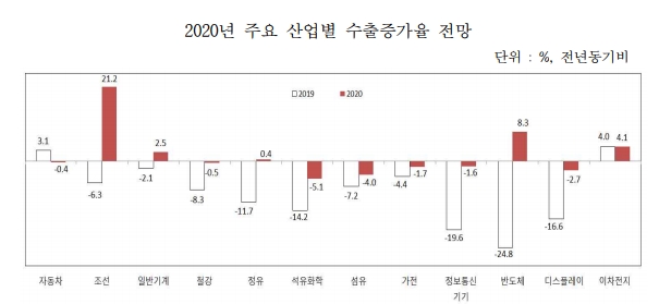 (출처=산업연구원)