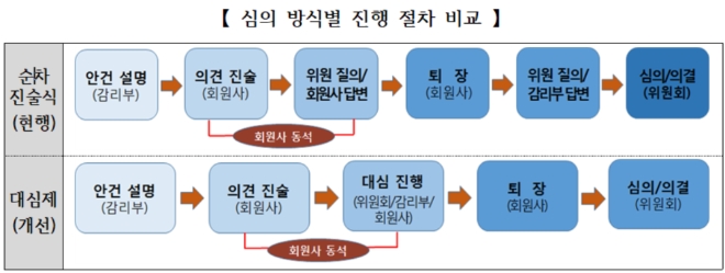 ▲자료=한국거래소