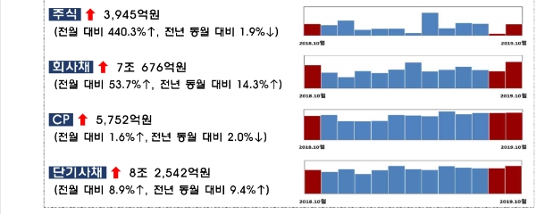 ▲자료=금융감독원