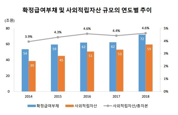 자료=자본시장연구원