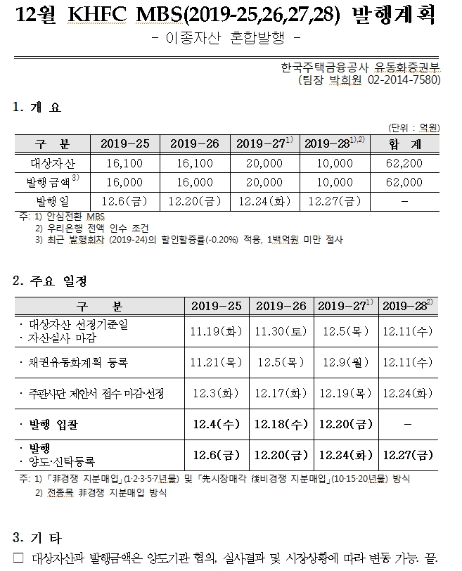 자료=주택금융공사