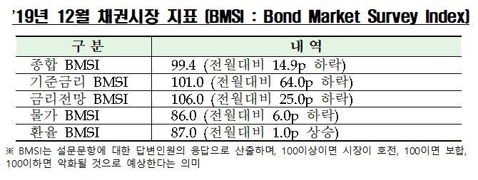 자료=한국금융투자협회