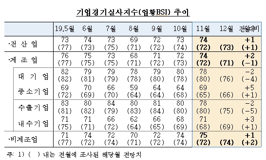 자료=한국은행
