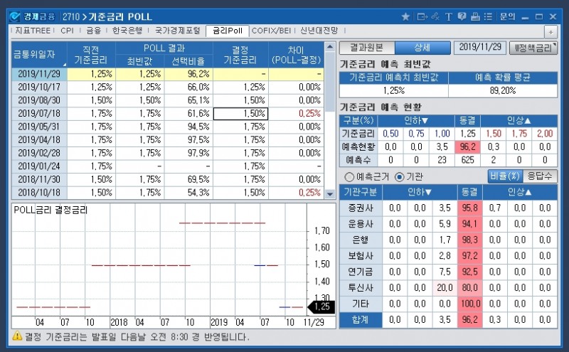 자료=코스콤 CHECK(2710)