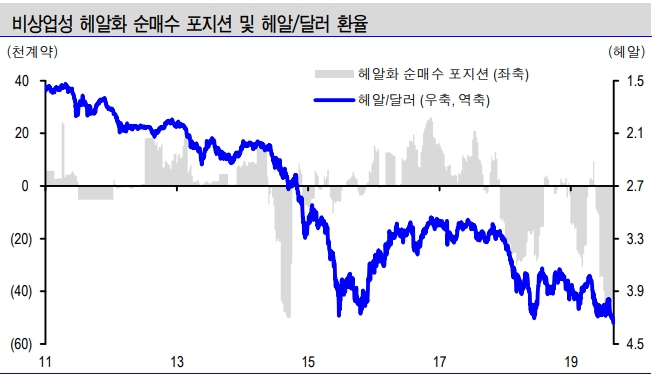 자료=신한금융투자