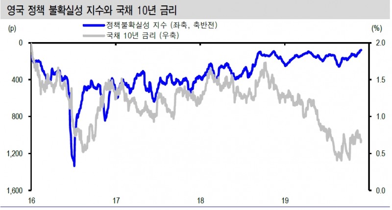자료=신한금융투자