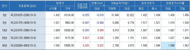 자료=코스콤 CHECK