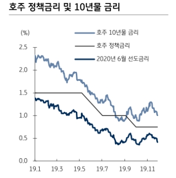 자료=KB증권