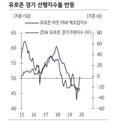 자료=KB증권
