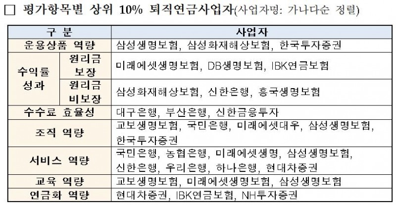 자료=고용노동부