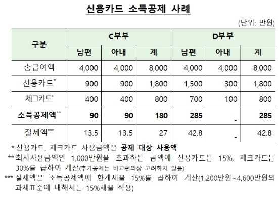 자료 = 금융감독원