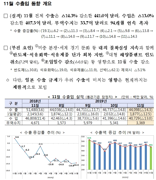 자료=산업통상자원부