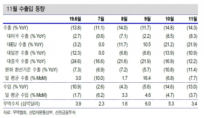 자료=신한금융투자