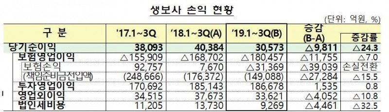 자료=금융감독원