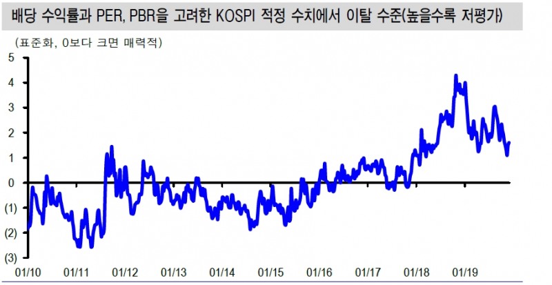 자료=신한금융투자