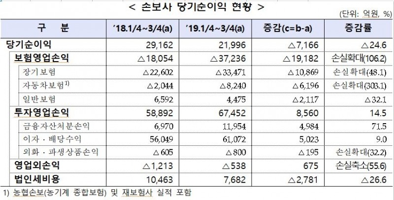 자료=금융감독원