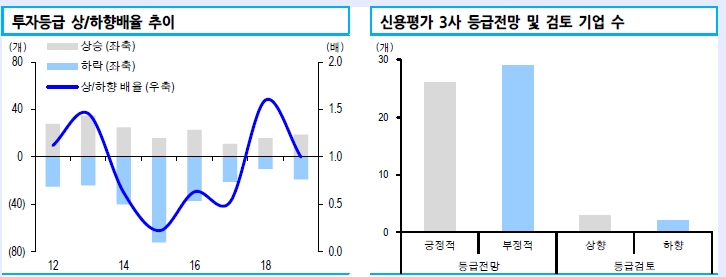 자료=신한금융투자