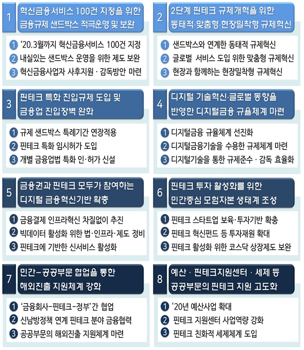 핀테크 스케일업 전략 / 자료= 금융위원회(2019.12.04)