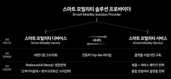 현대차 '2025전략' PPT 자료. (출처=현대차)