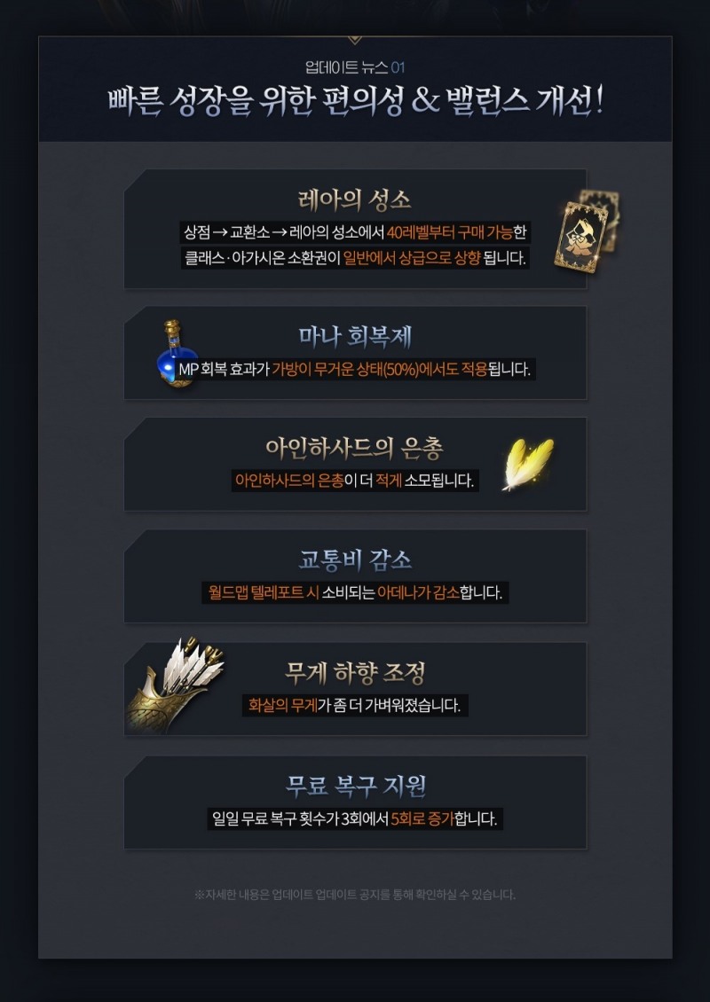 △ 리니지2M 업데이트 상세 내용. /사진=엔씨소프트