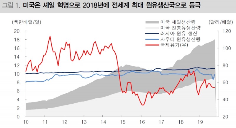 자료=대신증권
