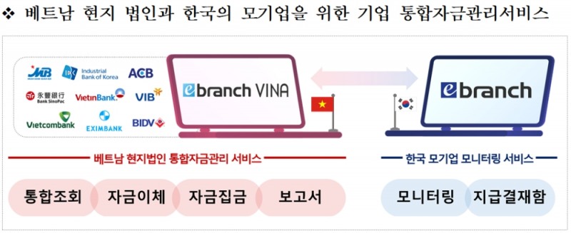 자료= IBK기업은행