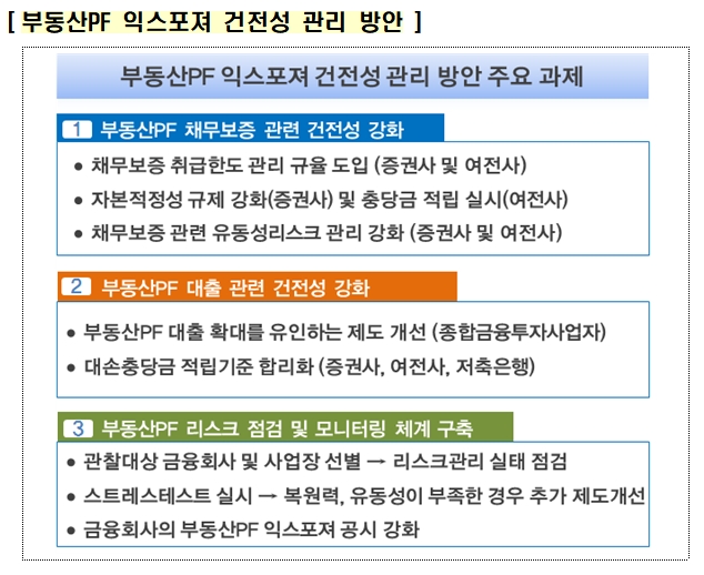 부동산PF 익스포저 건전성 관리방안 / 자료= 금융위원회(2019.12.05)