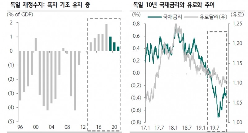 자료=하나금융투자